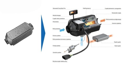Ogrzewanie Postojowe Eberspaecher AIRTRONIC M3 COMMERCIAL D4L 24V NOWOŚĆ - 2