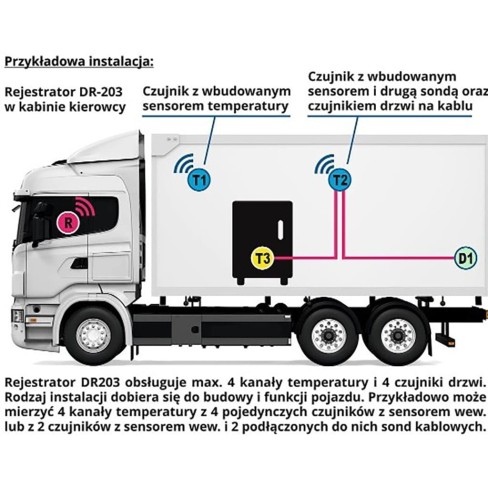 Rejestrator temperatury DR203 ESCO + 2 czujniki Bezprzewodowe + Świadectwo