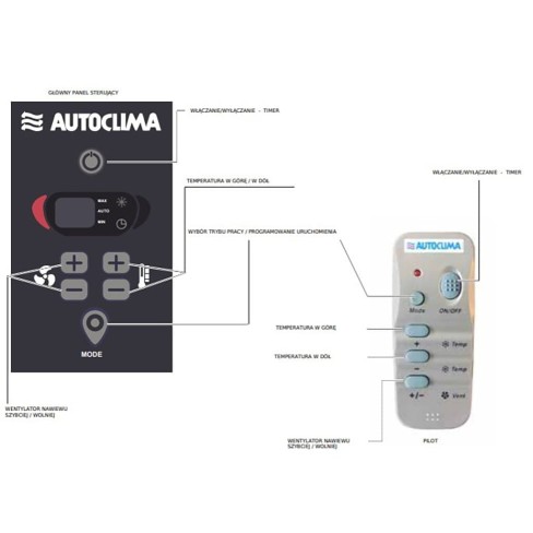 Klimatyzacja Postojowa AUTOCLIMA FRESCO 5000RT + Zestaw UNIWERSALNY