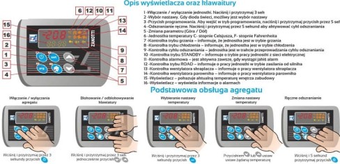 KABINOWY AGREGAT ZANOTTI Z PANEL ZANOTTI 3TST024 STEROWNIK KABINOWY.jpg